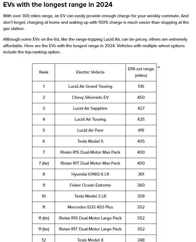 Porsche Taycan "EVs with the longest range in 2024" - Article 1705538768789