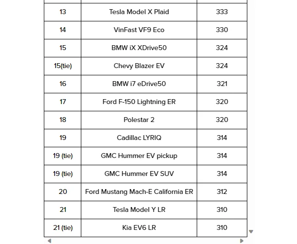 Porsche Taycan "EVs with the longest range in 2024" - Article 1705538849605