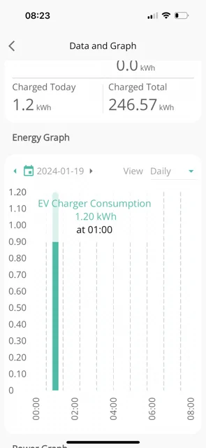 Porsche Taycan GivEnergy EV Charger- charging problems- advice required please IMG_1930