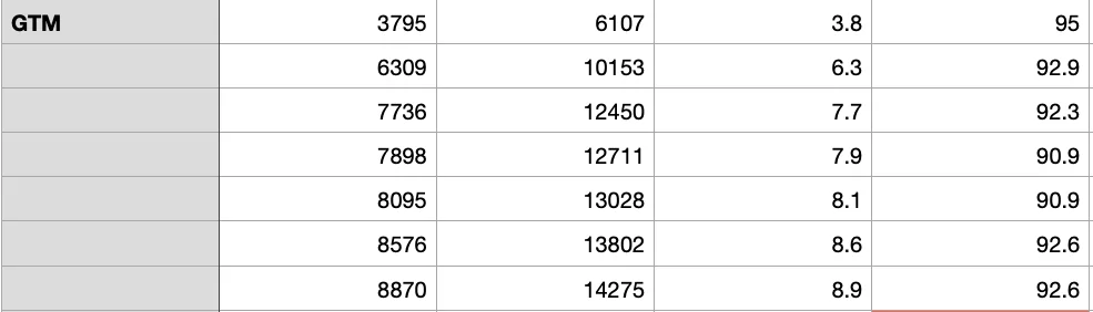 Porsche Taycan 🔋 Baseline for HV Battery SoH Performance (Battery Degradation Data by Taycan Owners) Screenshot 2024-01-22 at 2.53.07 PM
