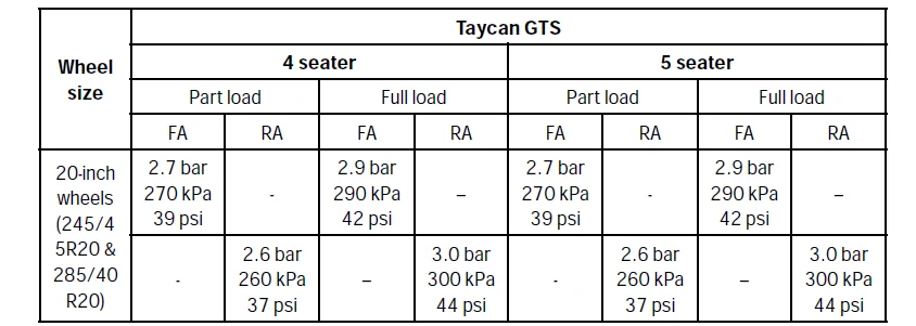 Porsche Taycan Taycan GTS winter wheel tyre pressure 1706264835326
