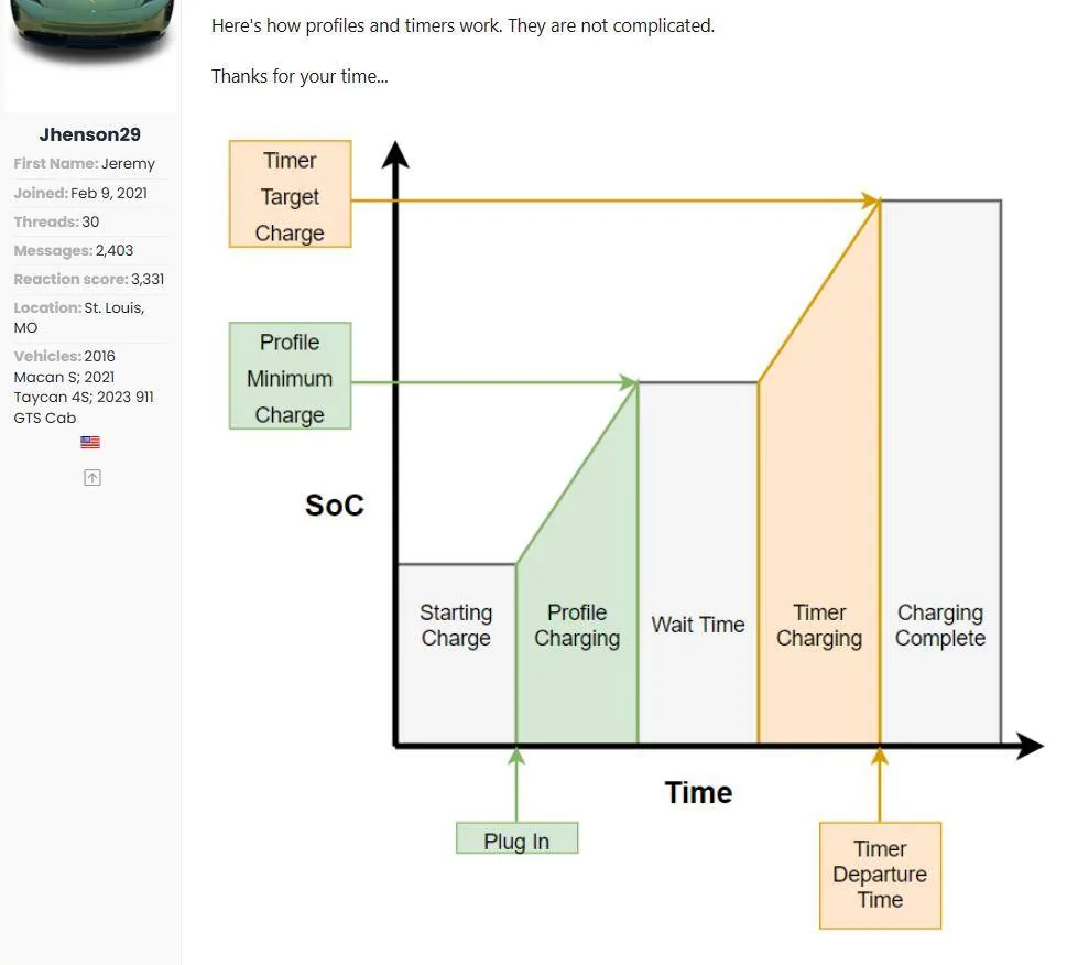 Porsche Taycan Charging to limit without delay using Mobile Connect 1706385129184