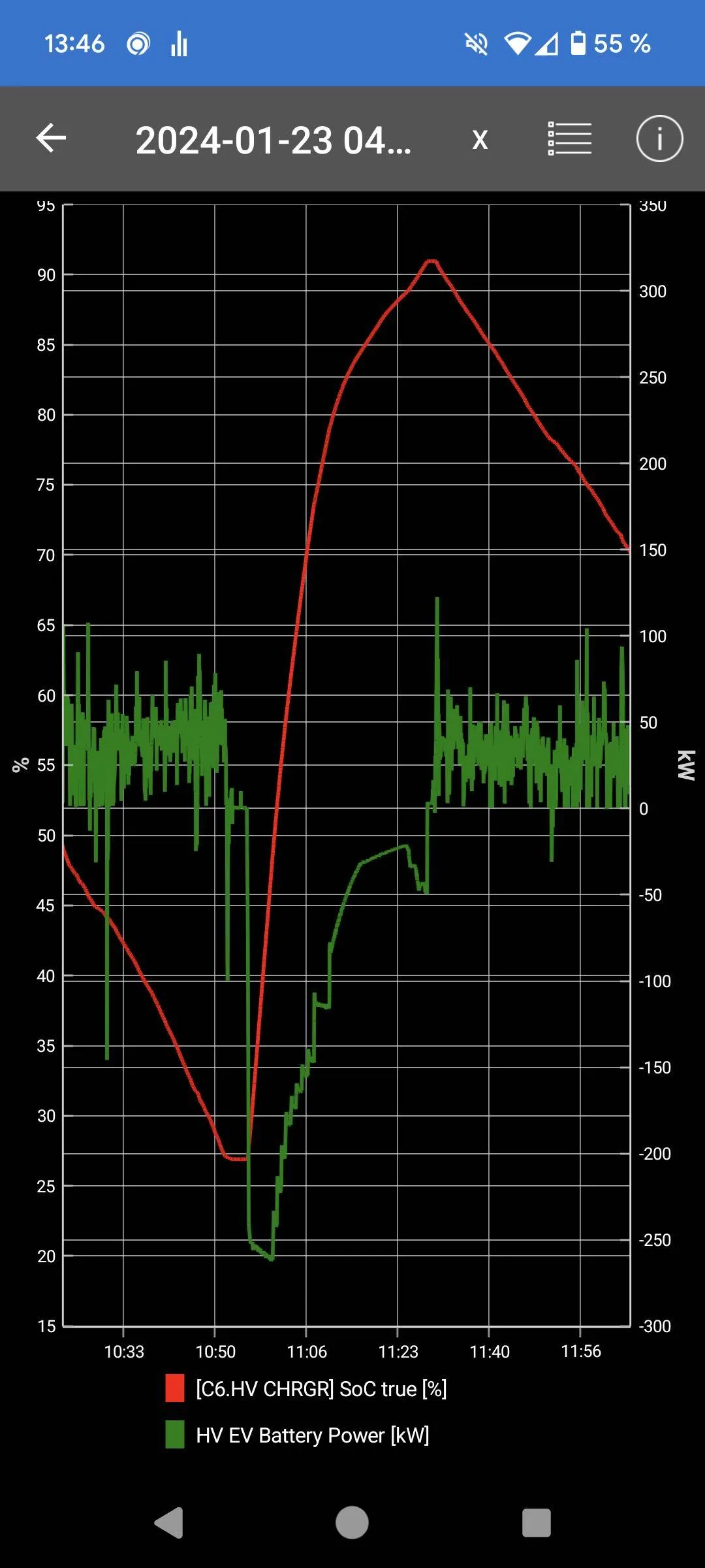 Porsche Taycan Total measured useable battery capacity of 93.7 kWh 1000072672