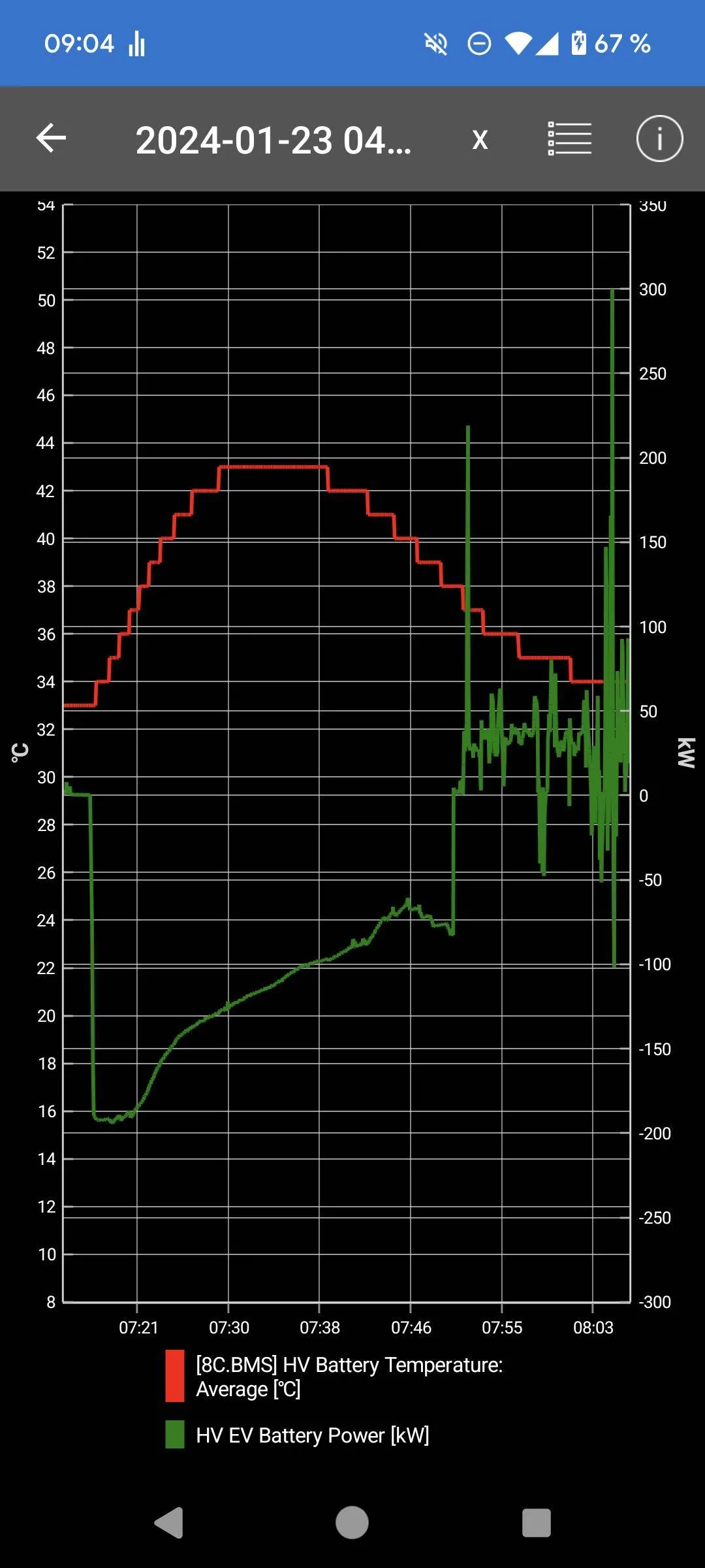Porsche Taycan Dissapointing tacan DC charging Screenshot_20240203-090420