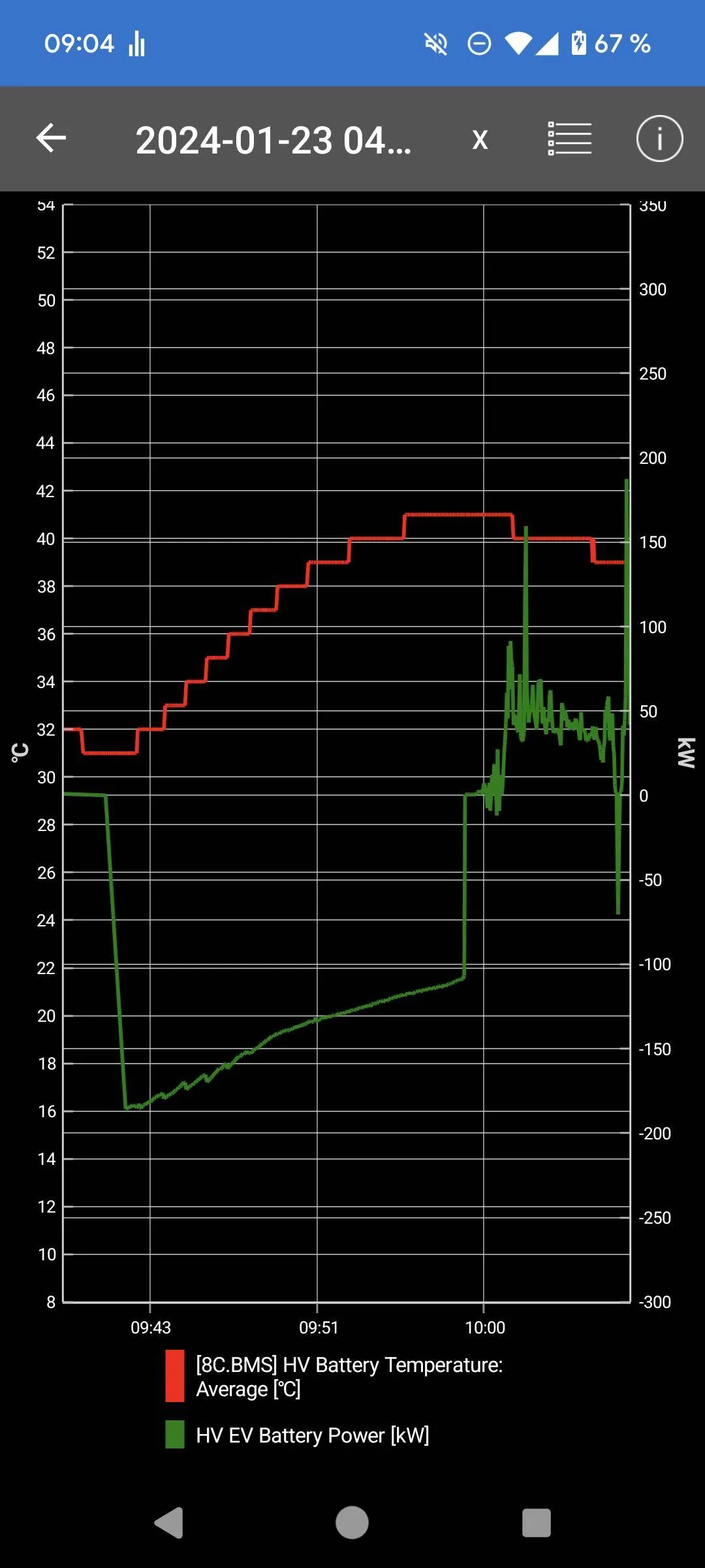 Porsche Taycan Dissapointing tacan DC charging Screenshot_20240203-090439