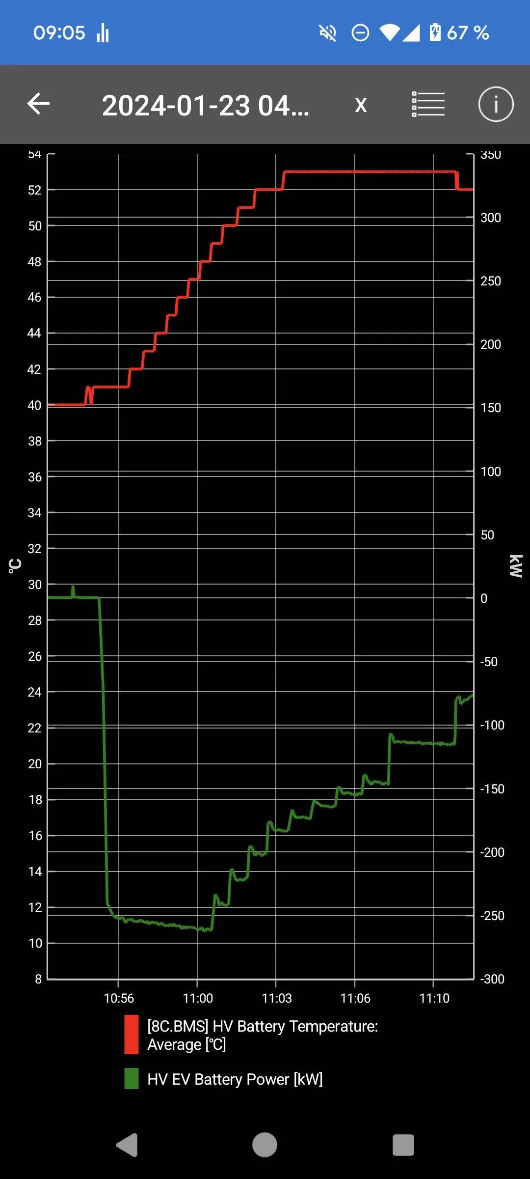 Porsche Taycan Dissapointing tacan DC charging Screenshot_20240203-090501