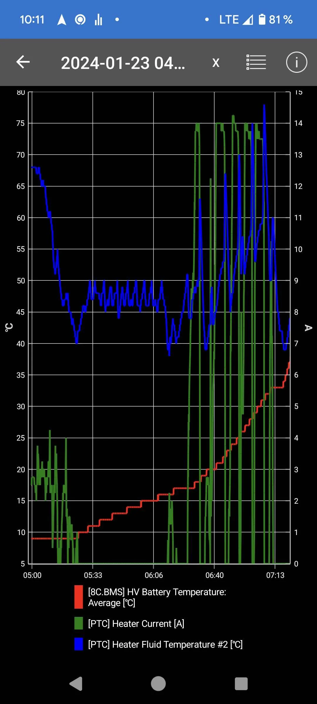 Porsche Taycan Dissapointing tacan DC charging Screenshot_20240203-101130