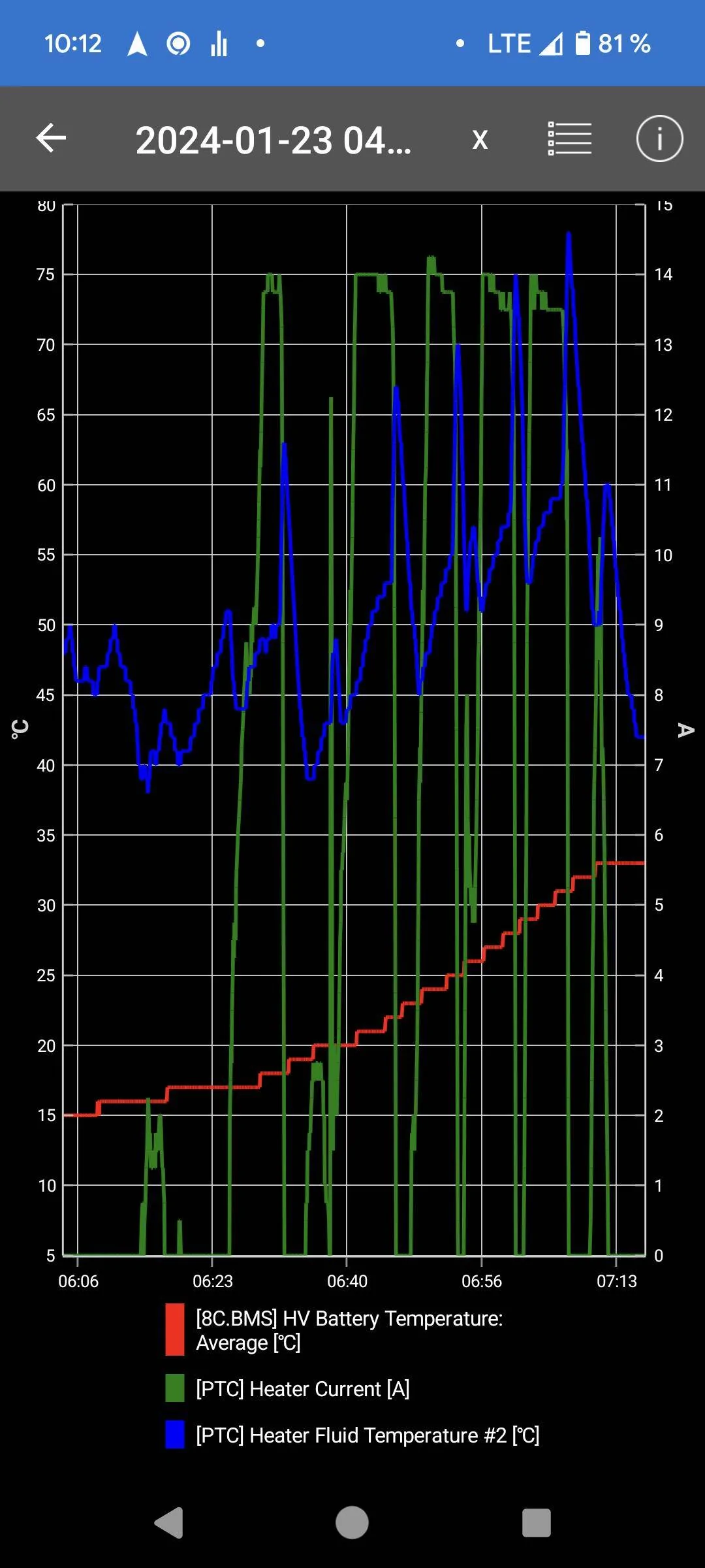 Porsche Taycan Dissapointing tacan DC charging Screenshot_20240203-101219