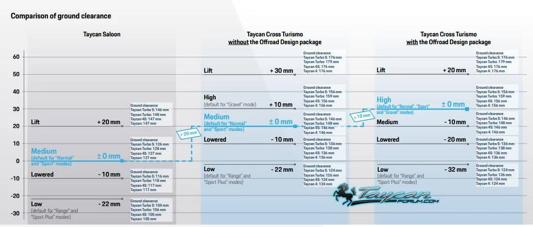 Cross Turismo Off Road Design Package - Ease of Ingress/Egress ...