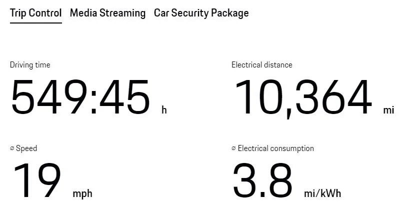 Porsche Taycan 2 year ownership kWh Consumption Analysis EV stats