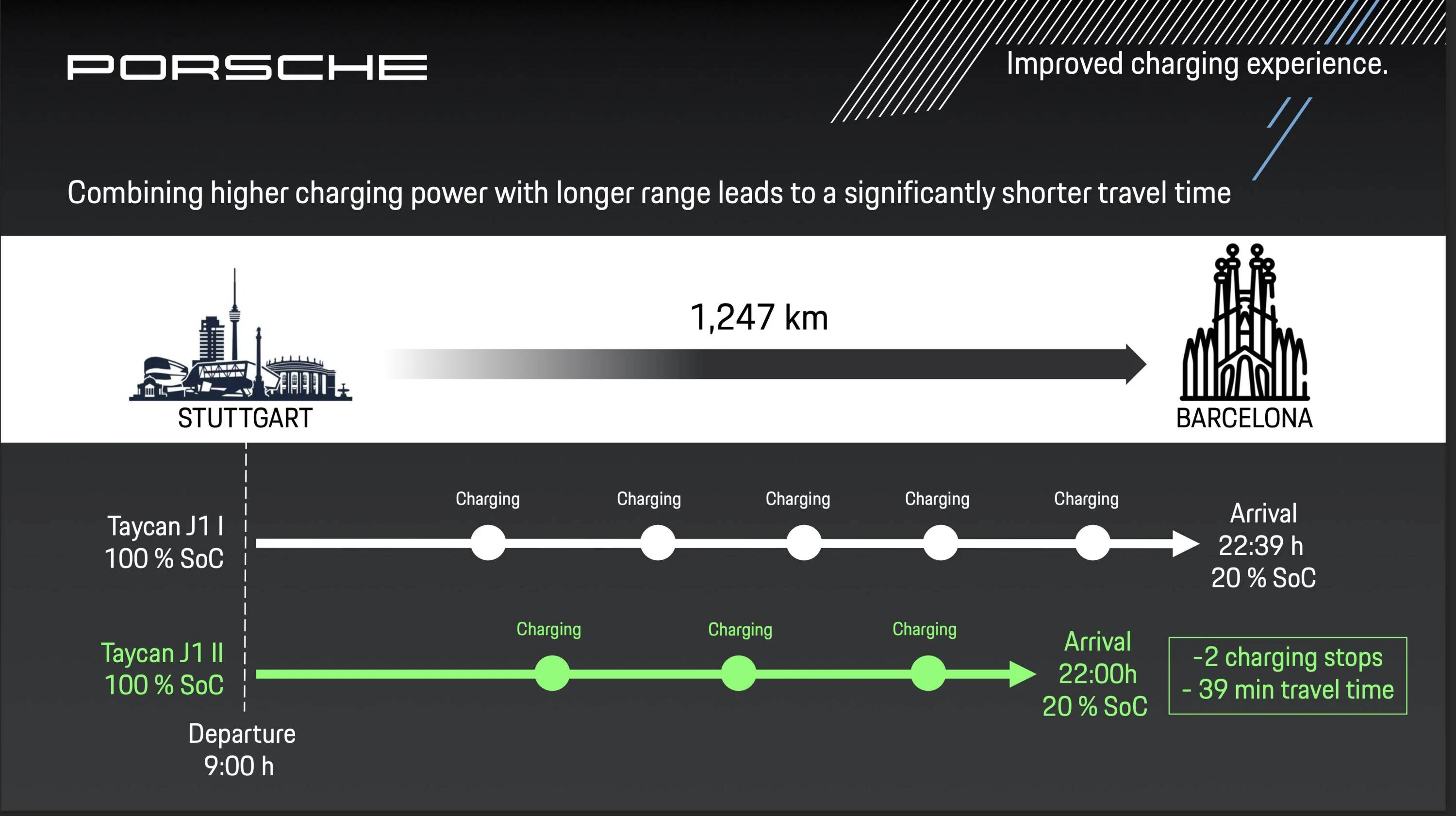 Porsche Taycan 2025 Taycan released but what about existing Taycan owners? Screenshot 2024-02-09 at 08.16.30