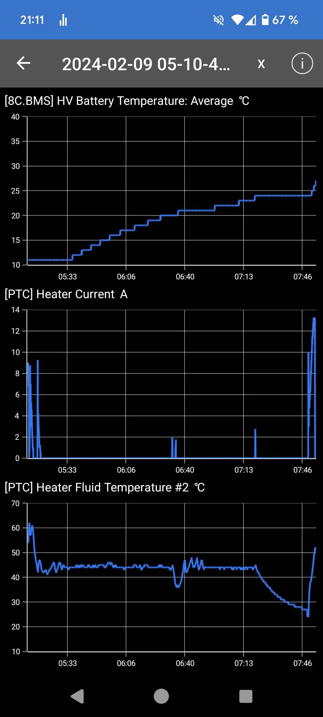 Porsche Taycan Dissapointing tacan DC charging Screenshot_20240212-211148