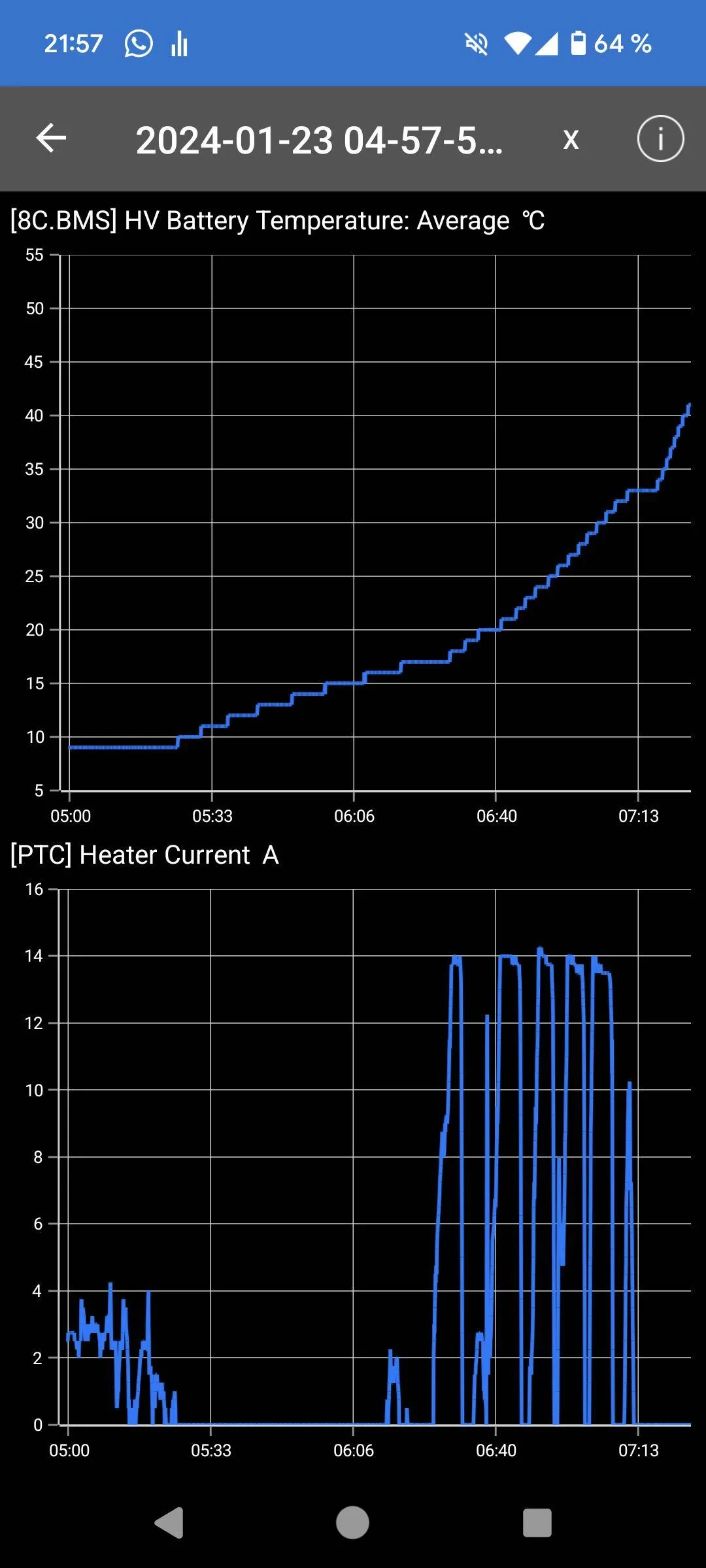 Porsche Taycan Dissapointing tacan DC charging Screenshot_20240212-215703