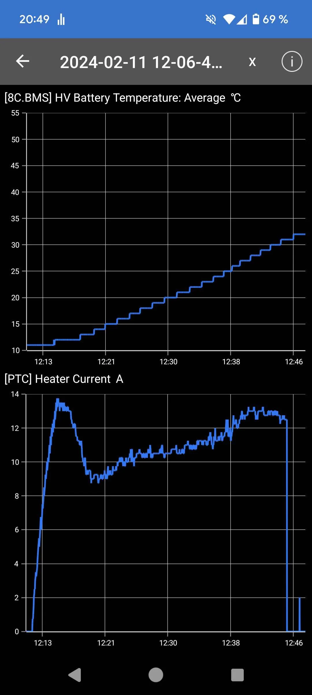 Porsche Taycan Dissapointing tacan DC charging Screenshot_20240212-204916