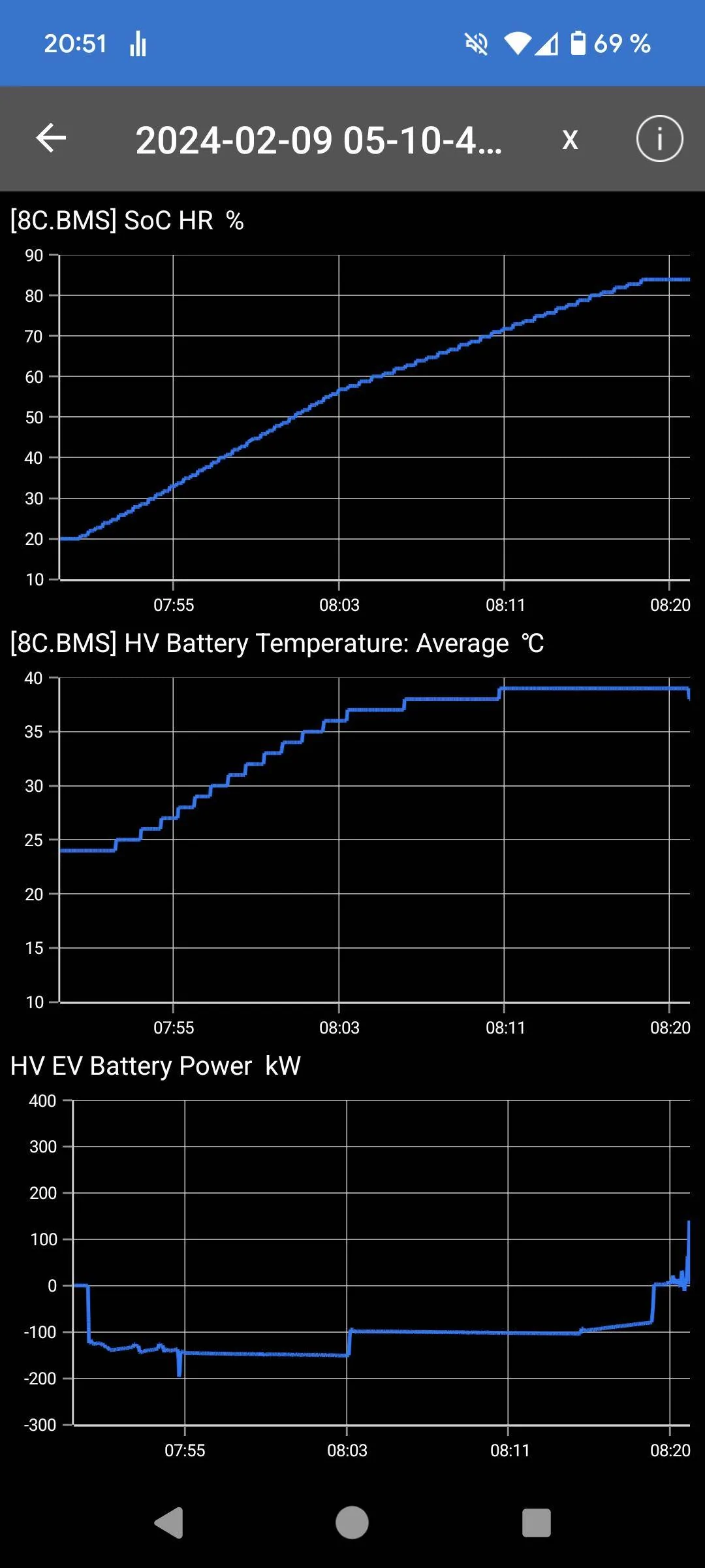Porsche Taycan Dissapointing tacan DC charging Screenshot_20240212-205156