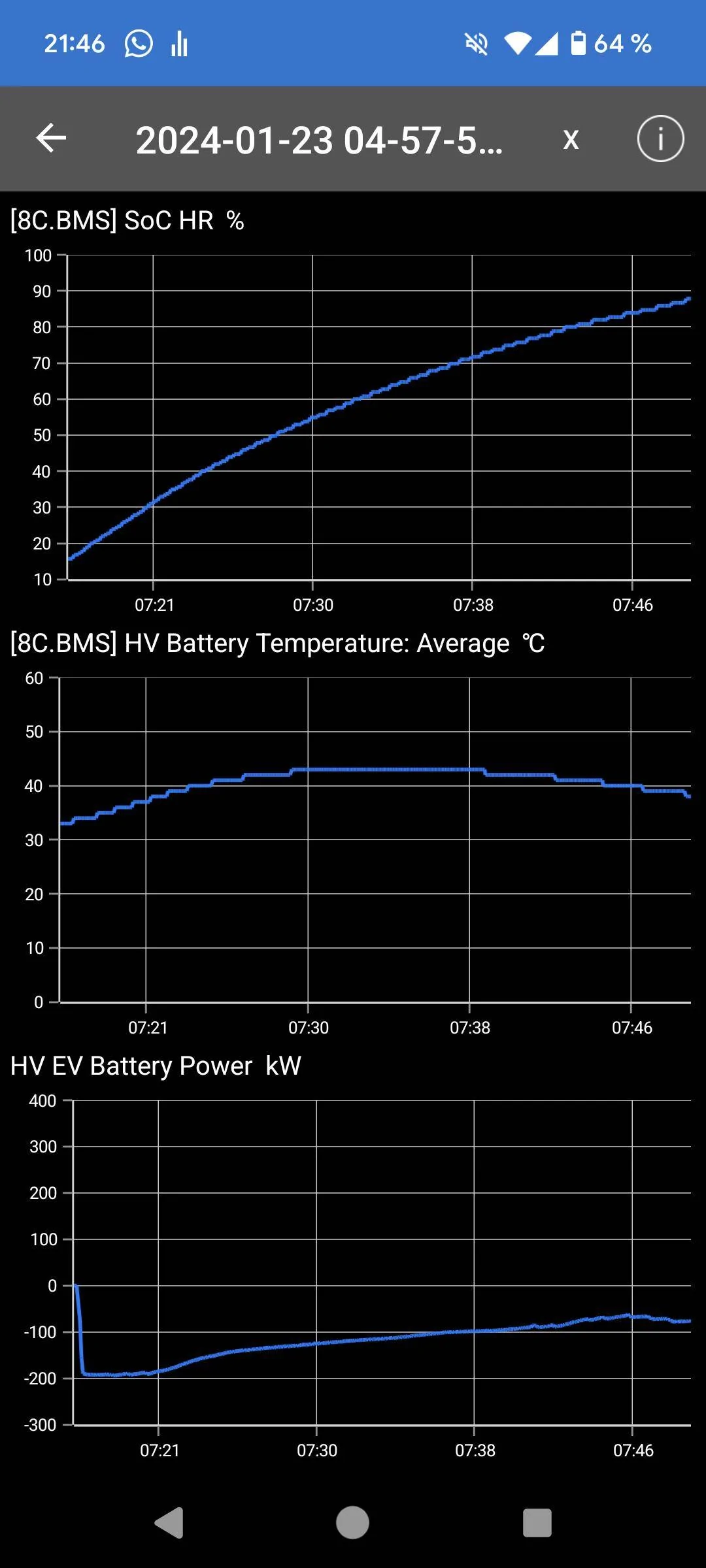 Porsche Taycan Dissapointing tacan DC charging Screenshot_20240212-214651