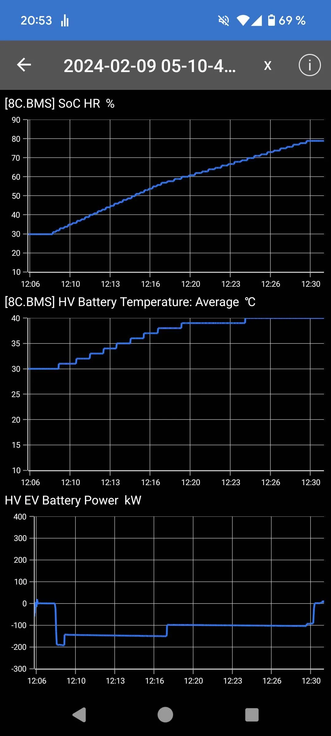 Porsche Taycan Dissapointing tacan DC charging Screenshot_20240212-205313