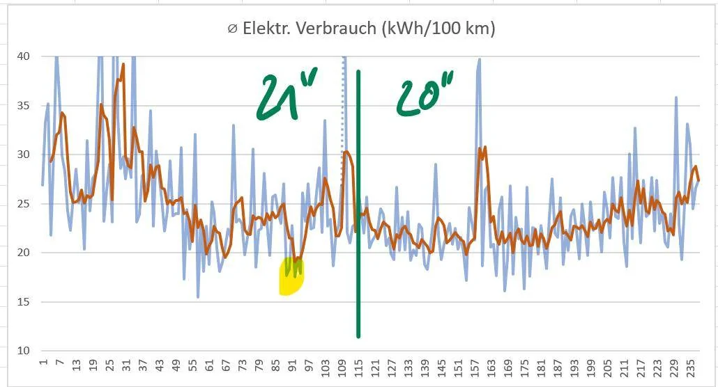 Porsche Taycan 2 year ownership kWh Consumption Analysis 1707810497304