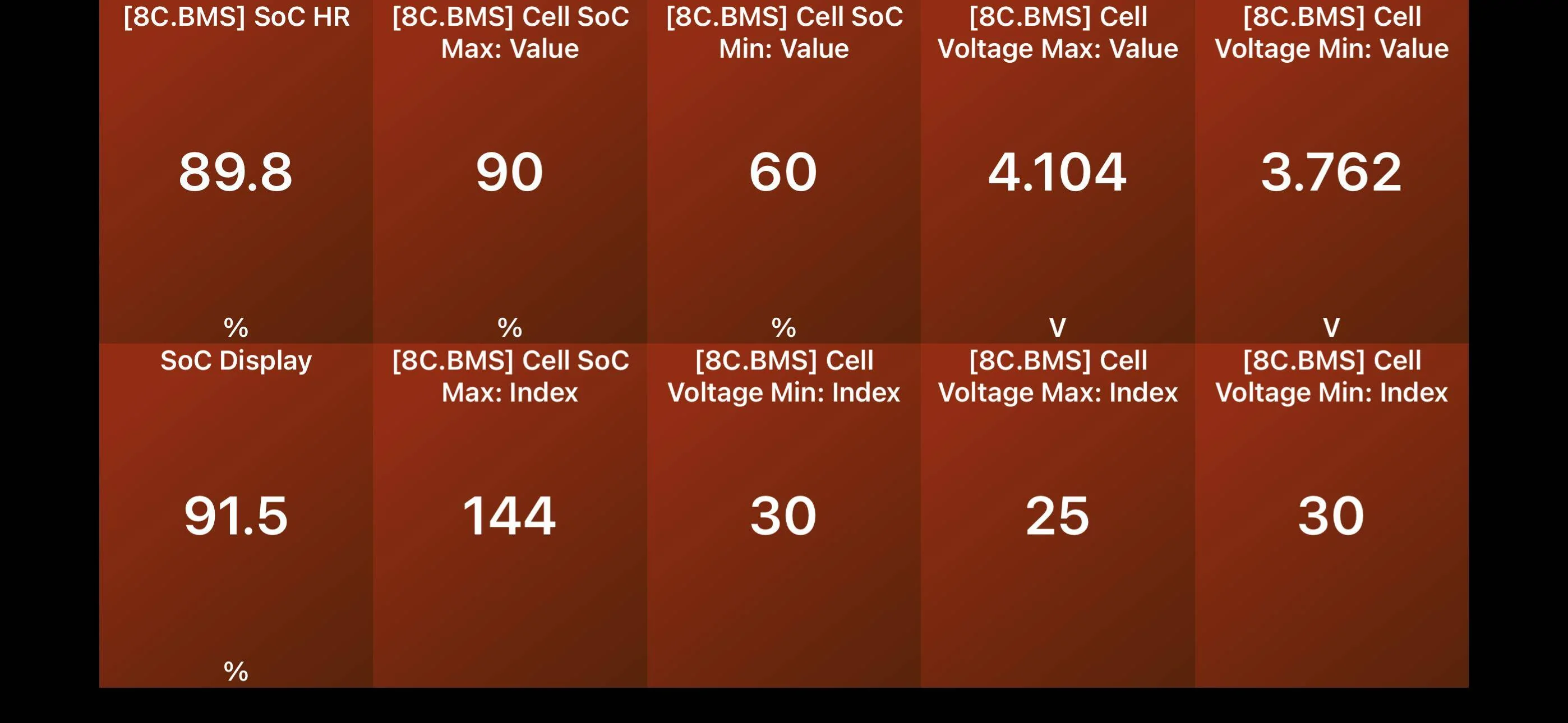 Porsche Taycan Thoughts on my HV Cell degradation ..... 1707819639612