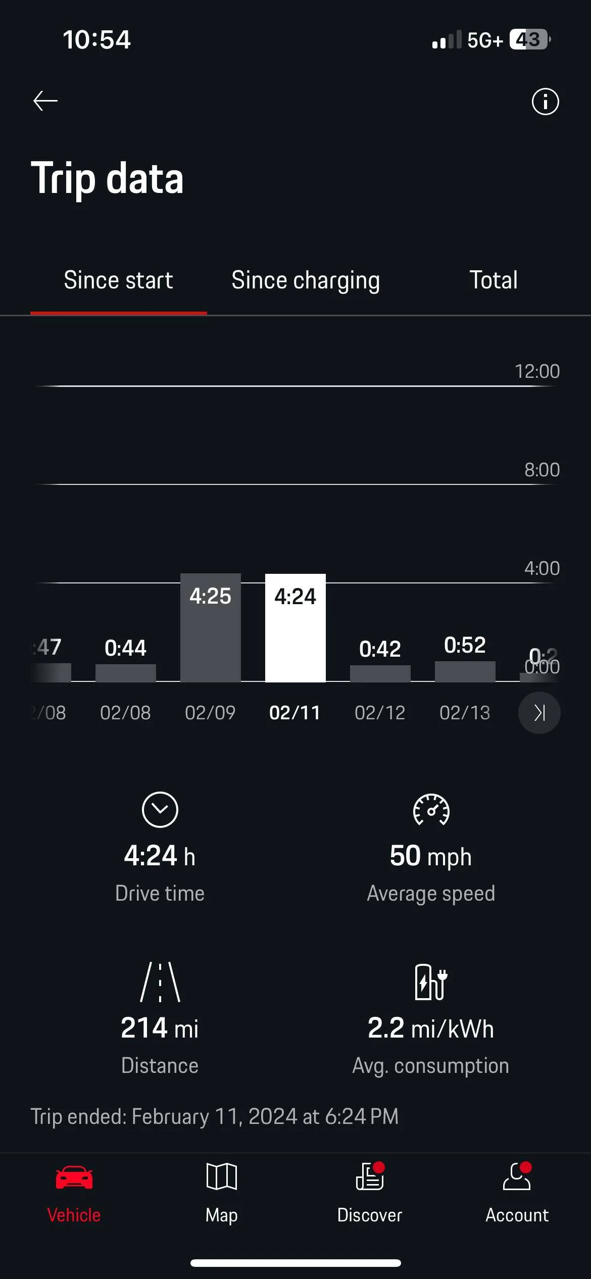 Porsche Taycan 2 year ownership kWh Consumption Analysis IMG_0969