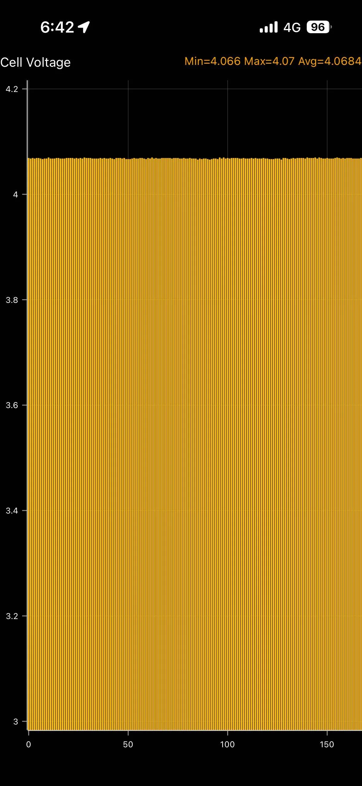 Porsche Taycan 🔋 Baseline for HV Battery SoH Performance (Battery Degradation Data by Taycan Owners) IMG_0389