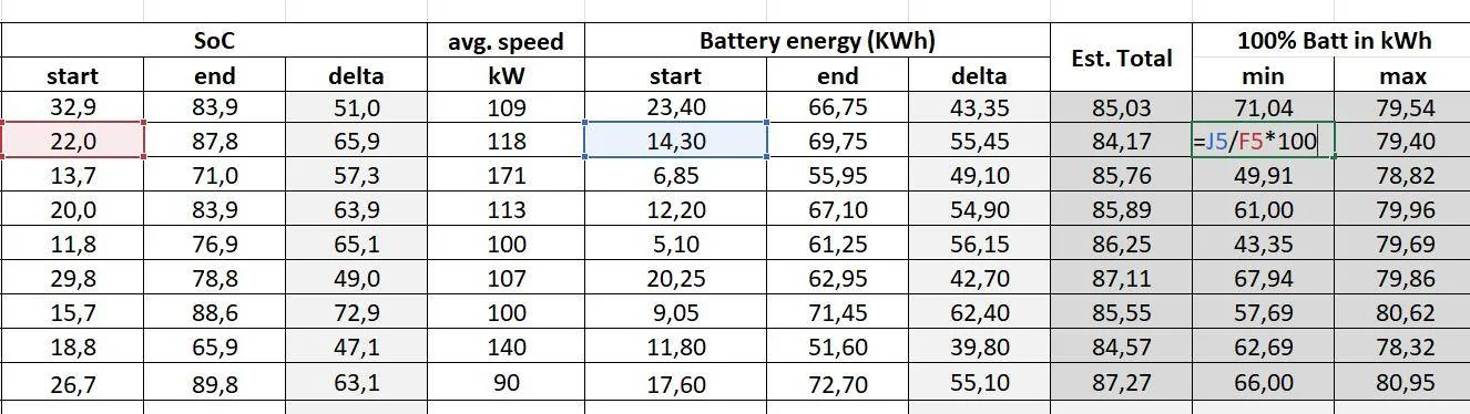 Porsche Taycan What are your highest charging amounts? (Hall of Energy) 1708380581976