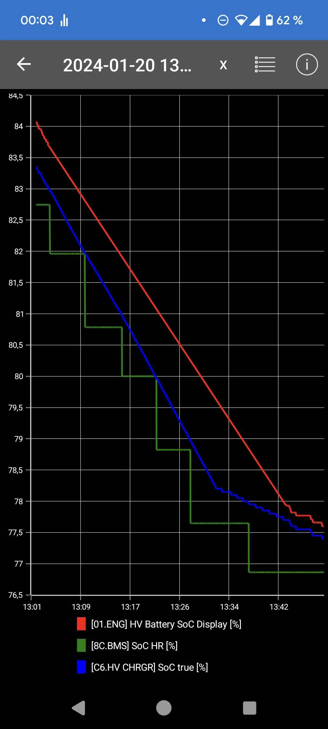 Porsche Taycan What are your highest charging amounts? (Hall of Energy) 1000077201
