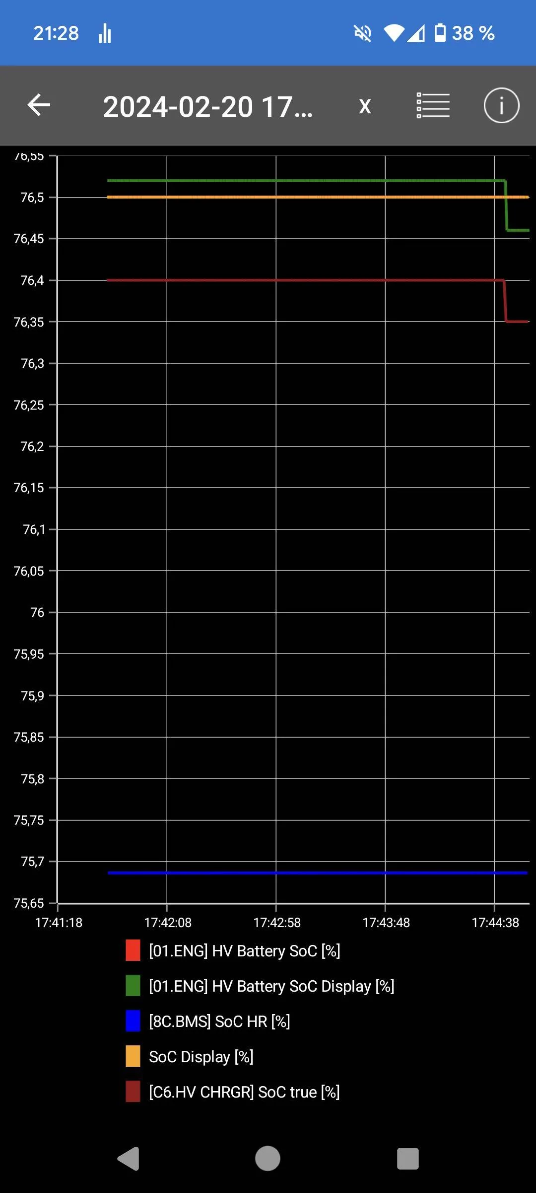 Porsche Taycan What are your highest charging amounts? (Hall of Energy) Screenshot_20240220-212801