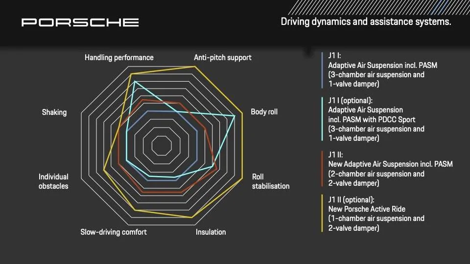 Taycan PA Technic Presentation (0).jpg