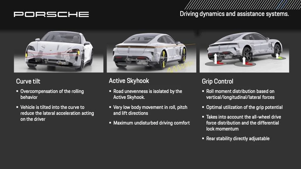 Taycan PA Technic Presentation (1).jpg