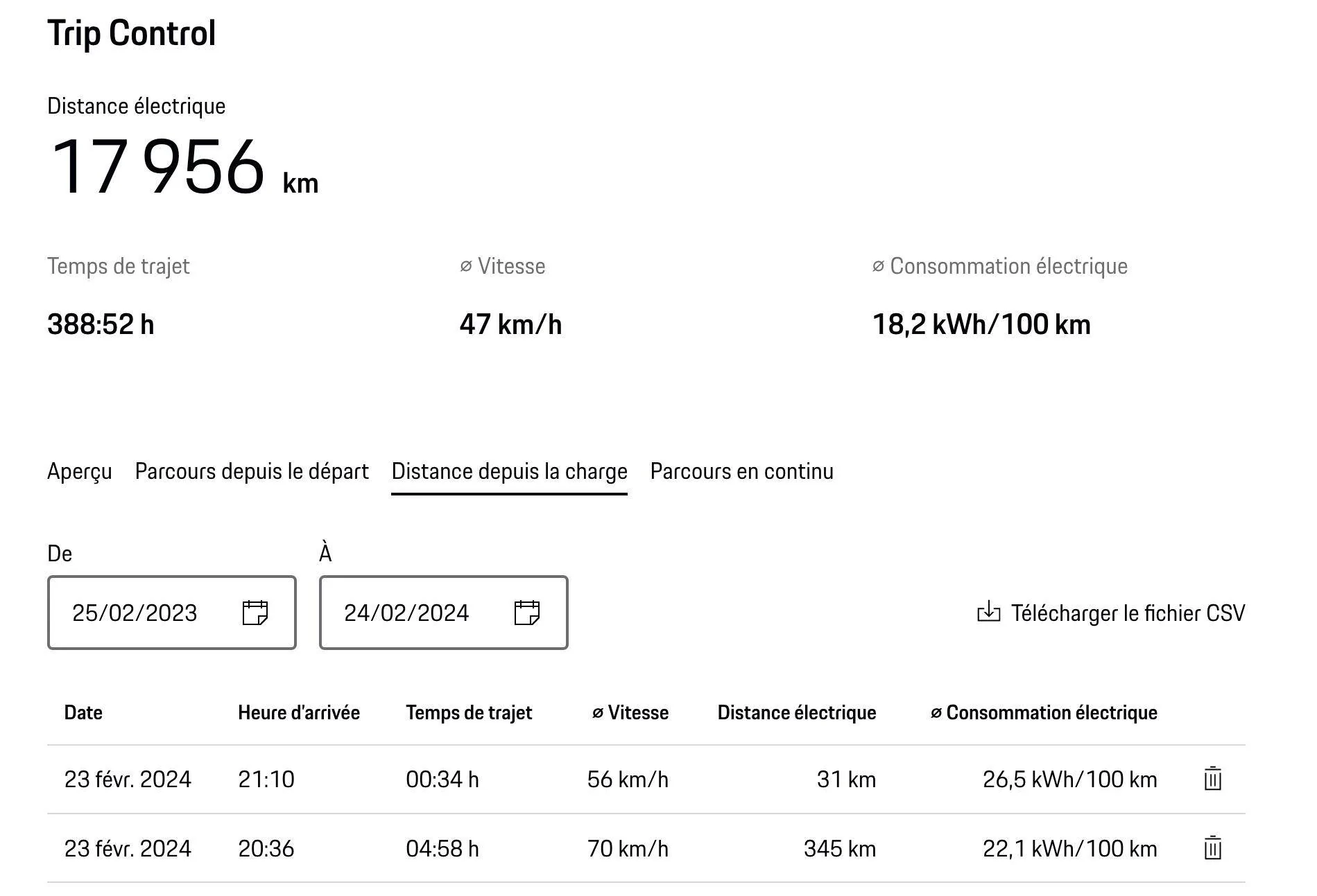 Porsche Taycan 2 year ownership kWh Consumption Analysis Screenshot-2024-02-24-at-10-13-57