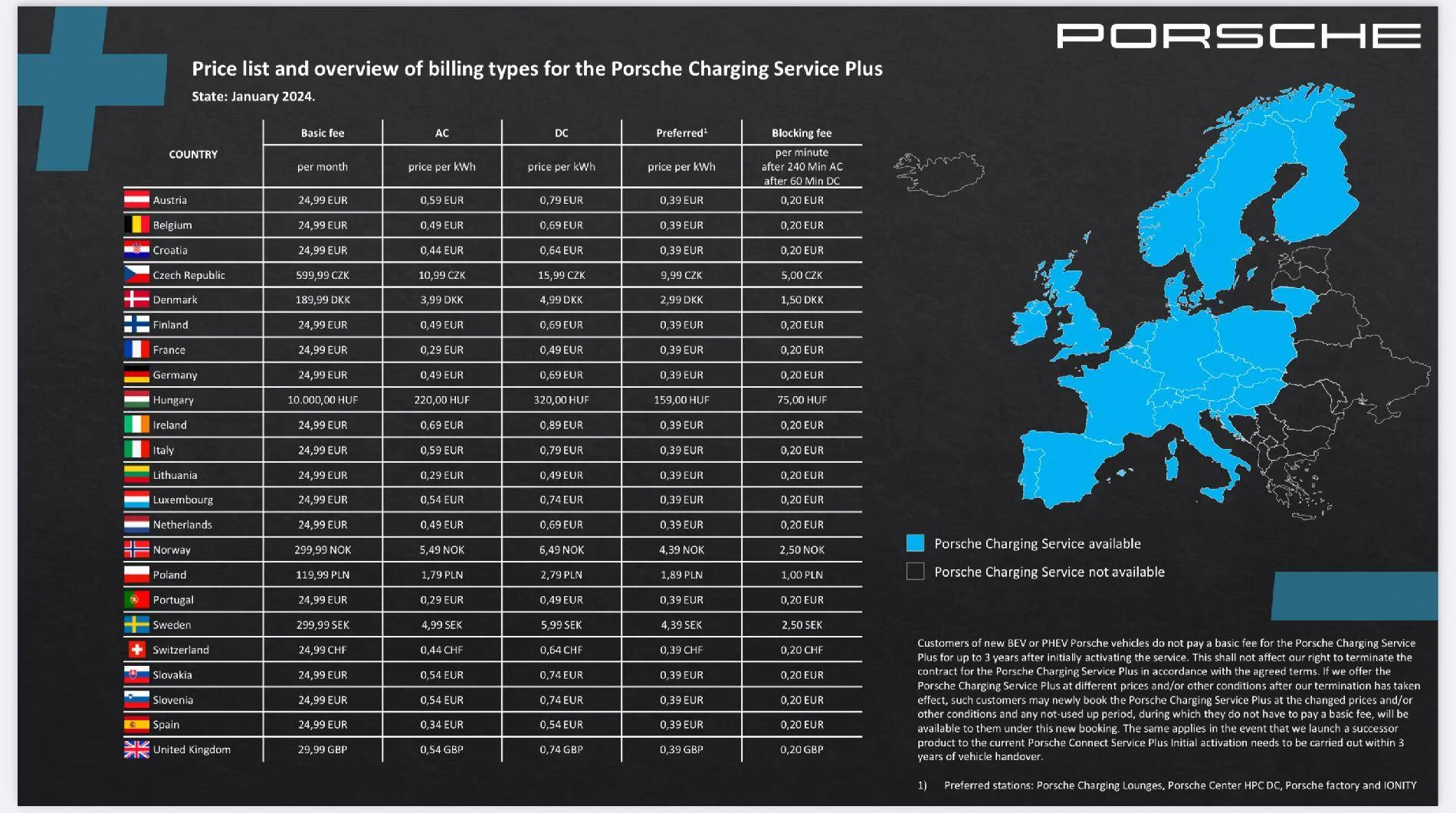 Porsche Taycan Brand new Porsche Charging Tariff Premium - you can now charge at attractive conditions (maybe) IMG_1968