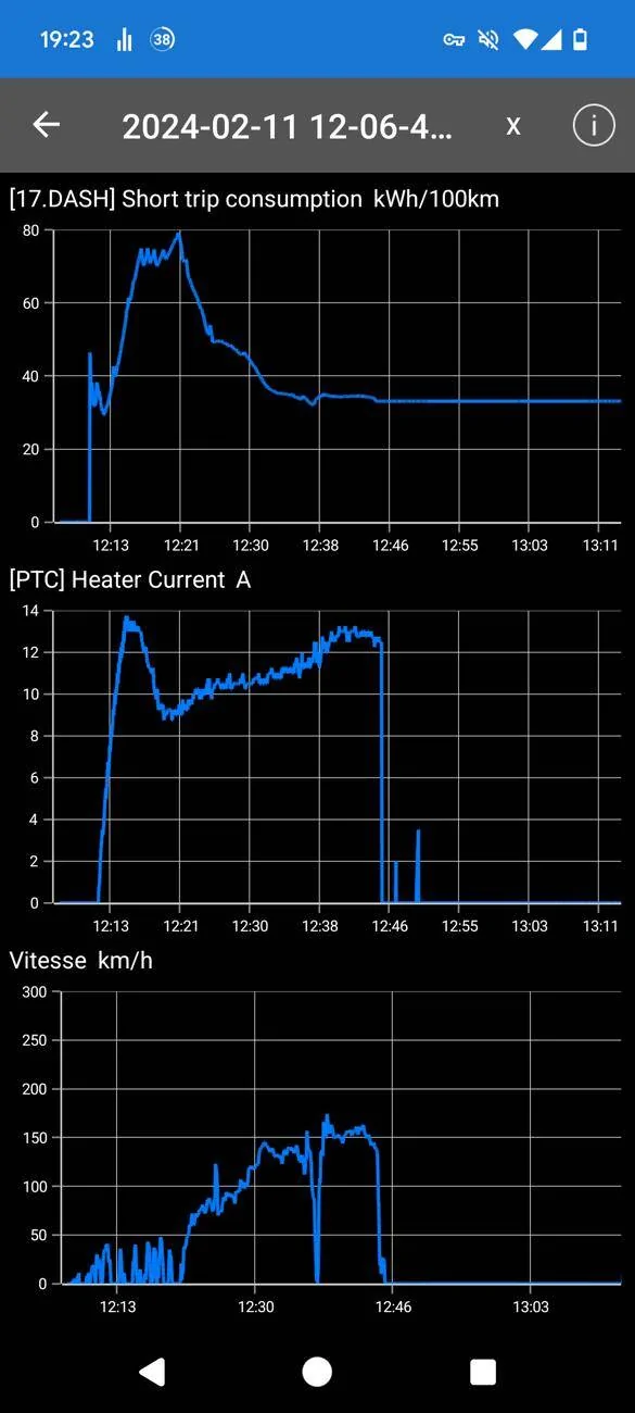 Porsche Taycan High consumption after first start Screenshot_20240226-192327