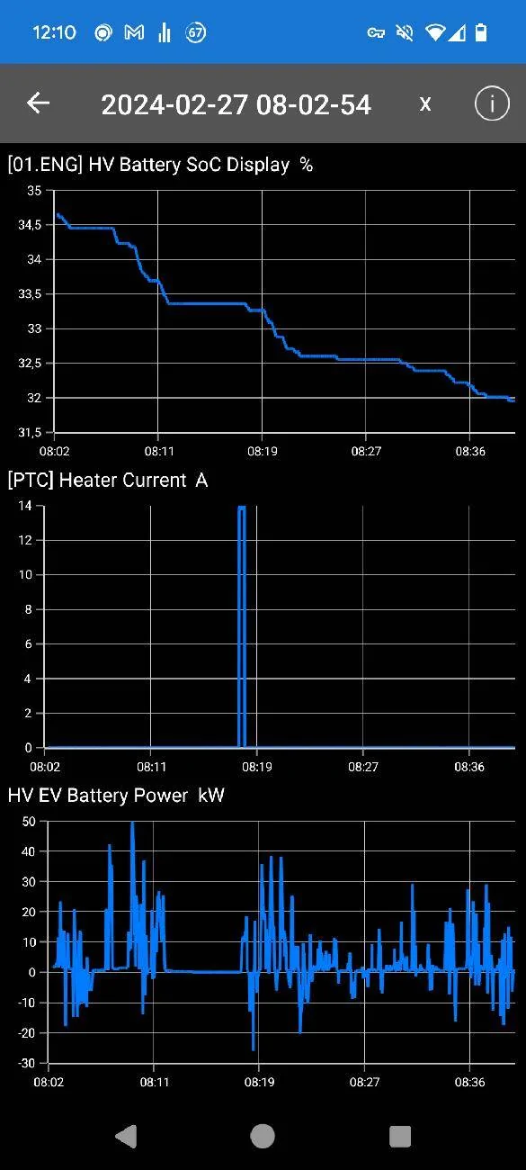 Porsche Taycan High consumption after first start screenshot_20240227-121006