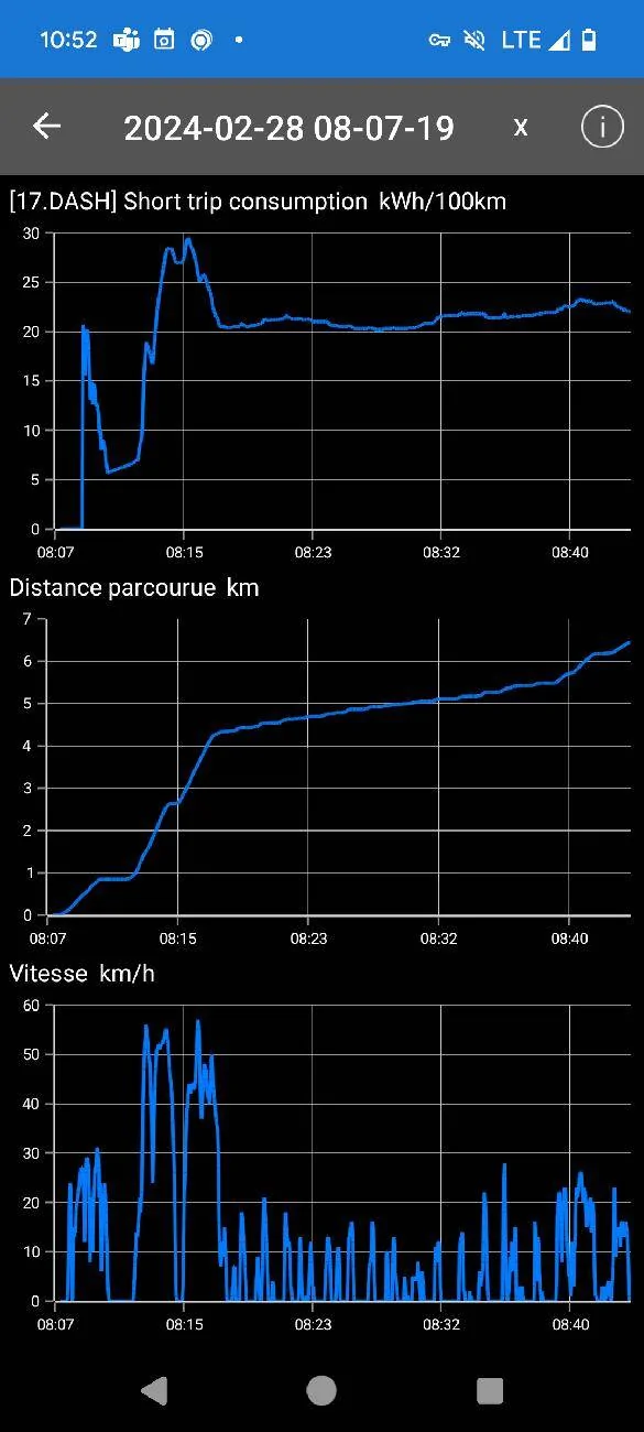 Porsche Taycan High consumption after first start screenshot_20240228-105222