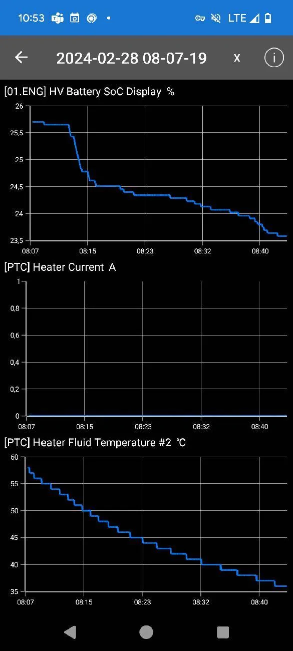 Porsche Taycan High consumption after first start screenshot_20240228-105347