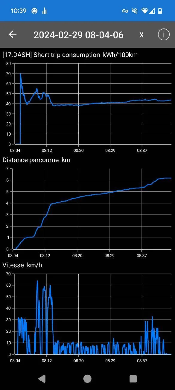 Porsche Taycan High consumption after first start screenshot_20240229-103959