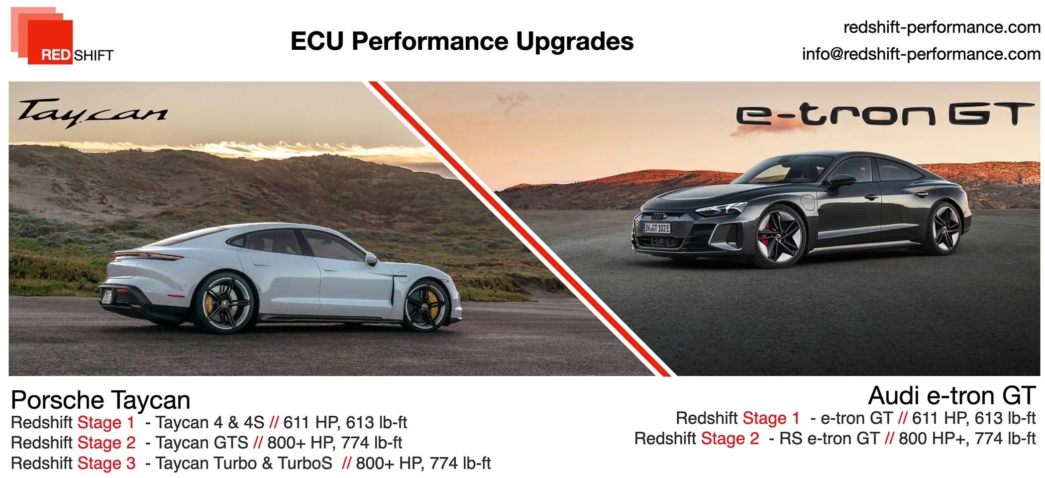 Porsche Taycan Redshift Performance Intro - Taycan ECU Performance Packages redshift_taycan_etron_packages