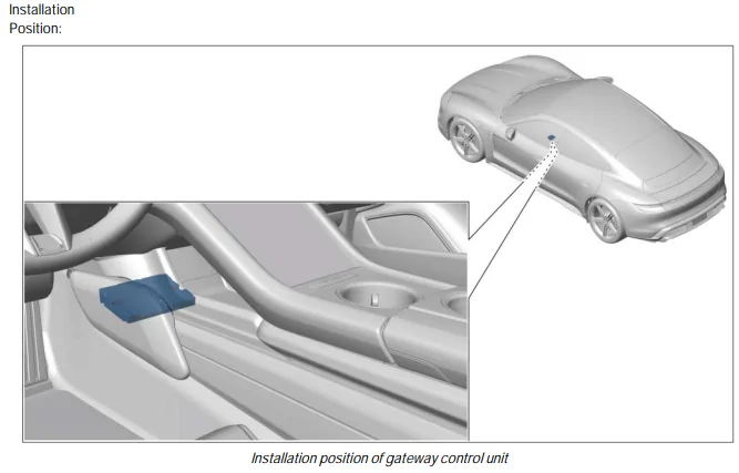 Porsche Taycan TSB: WRB6 - Replacing Gateway Control Unit (Stop Delivery) MY23/24 - Feb 23, 2024 1710548943165-ft