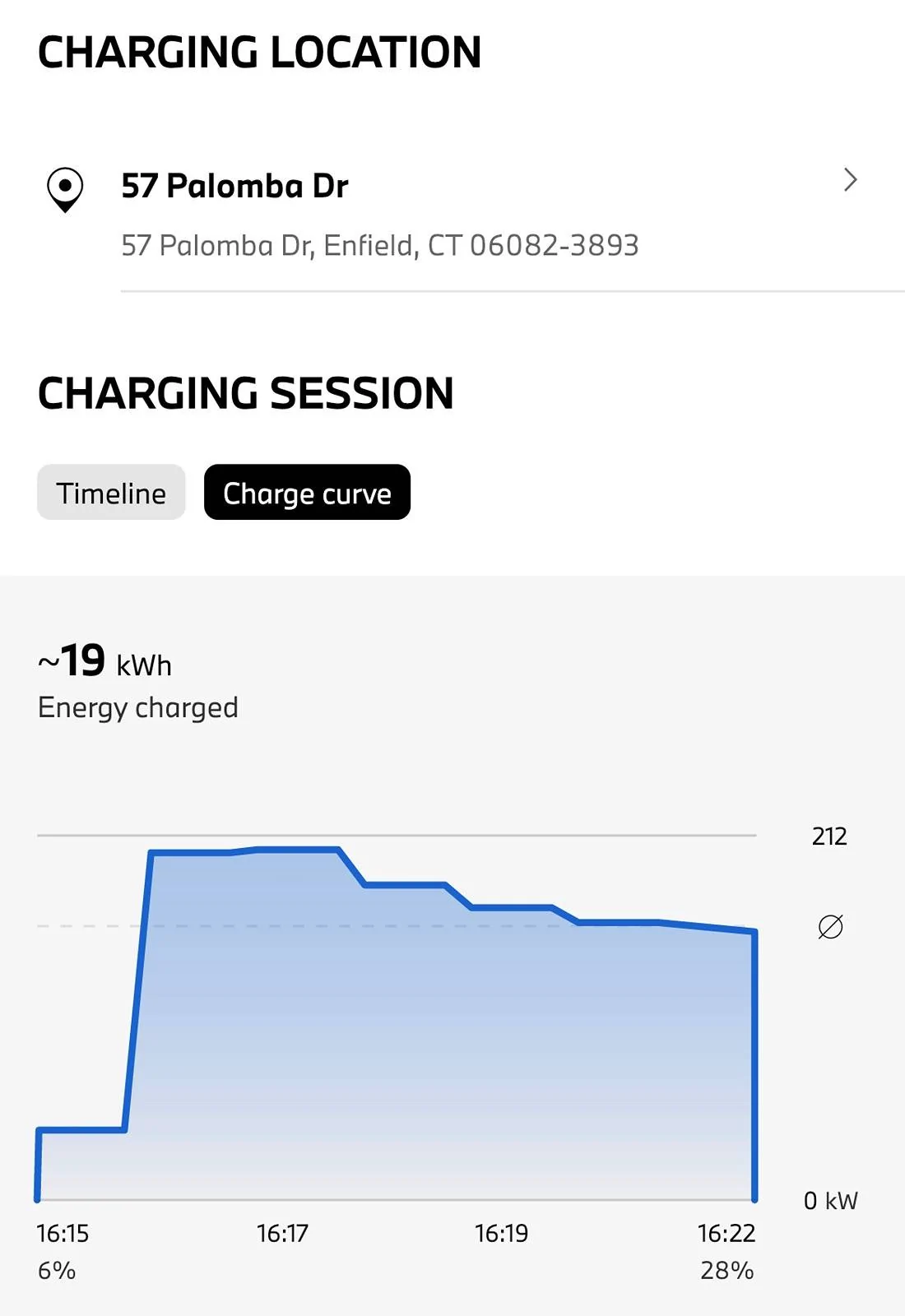 Porsche Taycan Will not take more than 150kW. Is something wrong with the battery? IMG_5491