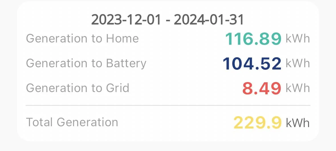 Porsche Taycan Solar install, batteries, exporting and ev tariffs IMG_2458