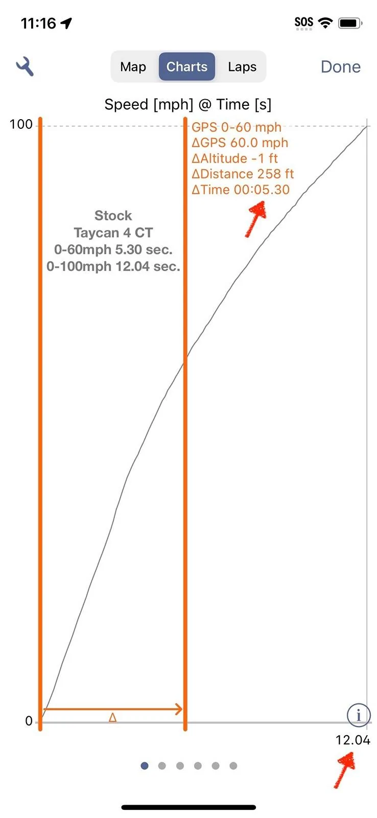 Porsche Taycan Redshift Performance - Taycan 4 CT Acceleration Measurements Before & After Upgrade redshift_stock_taycan4CT_0_60_0_100_accel