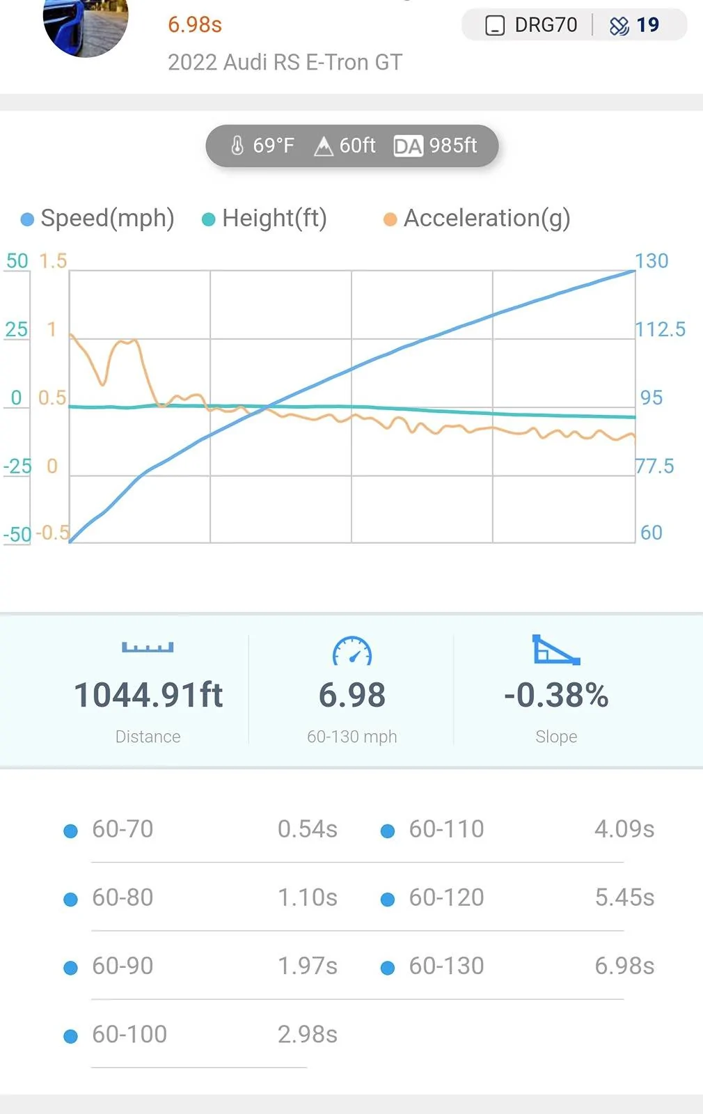 Porsche Taycan Redshift Performance - Taycan 4 CT Acceleration Measurements Before & After Upgrade Screenshot_20240325_084928_dragy