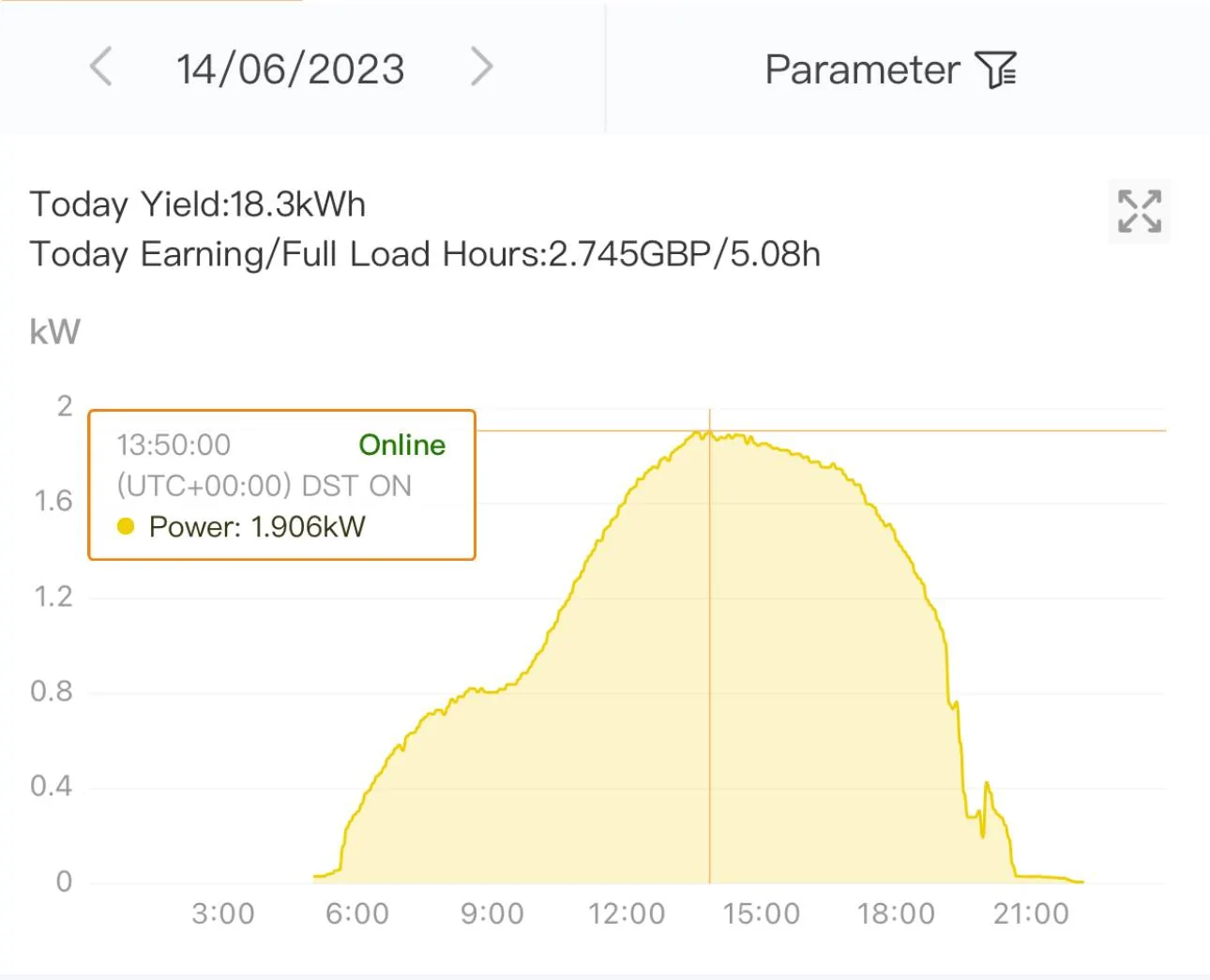 Porsche Taycan Solar install, batteries, exporting and ev tariffs IMG_0871
