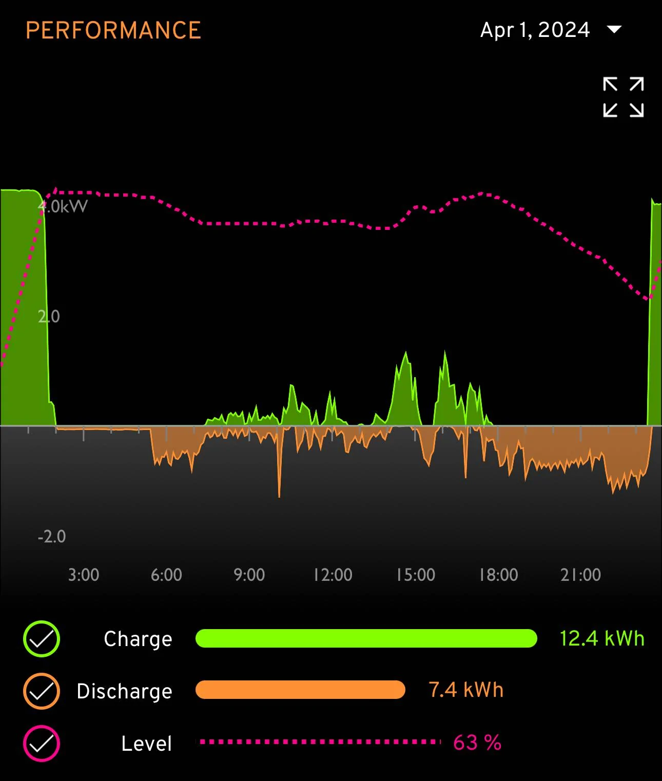 Porsche Taycan Solar install, batteries, exporting and ev tariffs IMG_0872