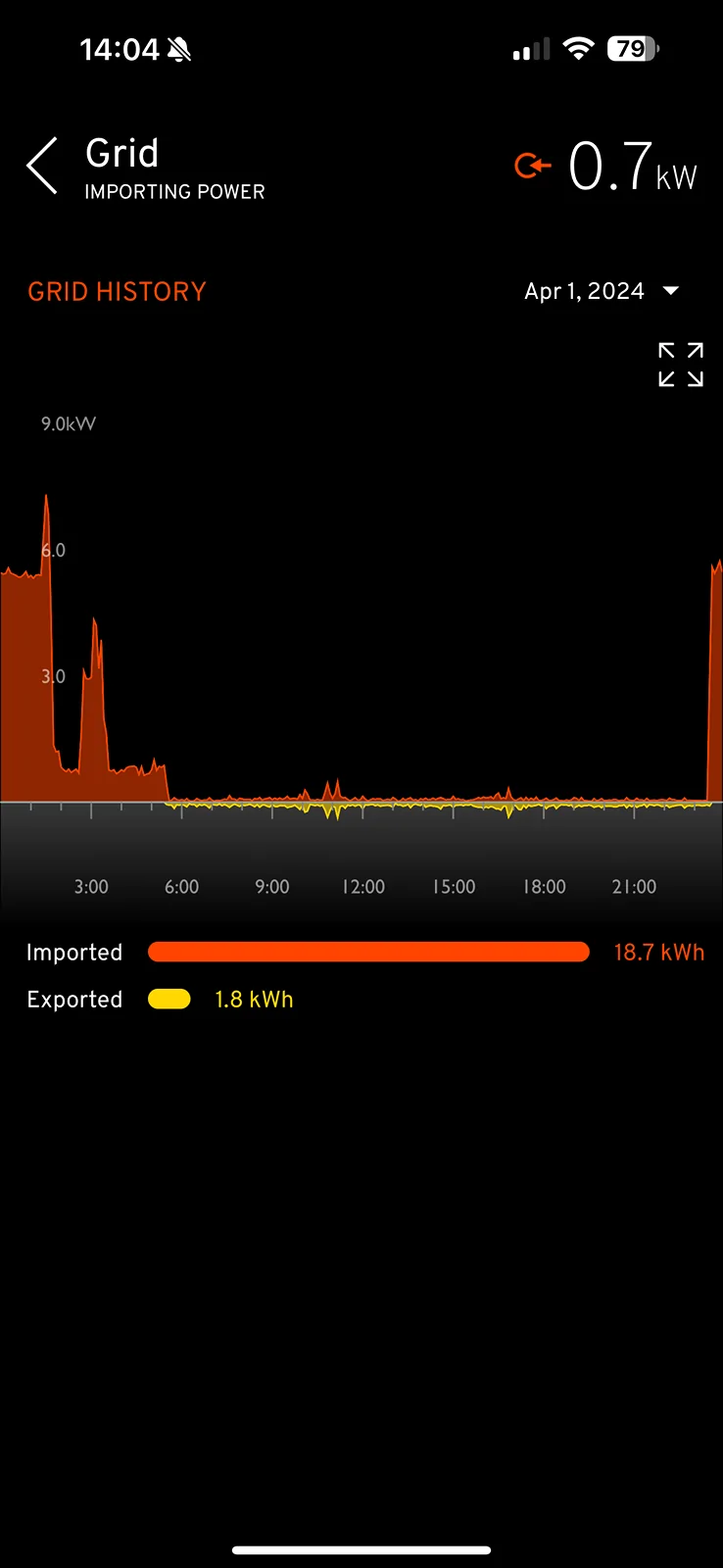 Porsche Taycan Solar install, batteries, exporting and ev tariffs IMG_0873