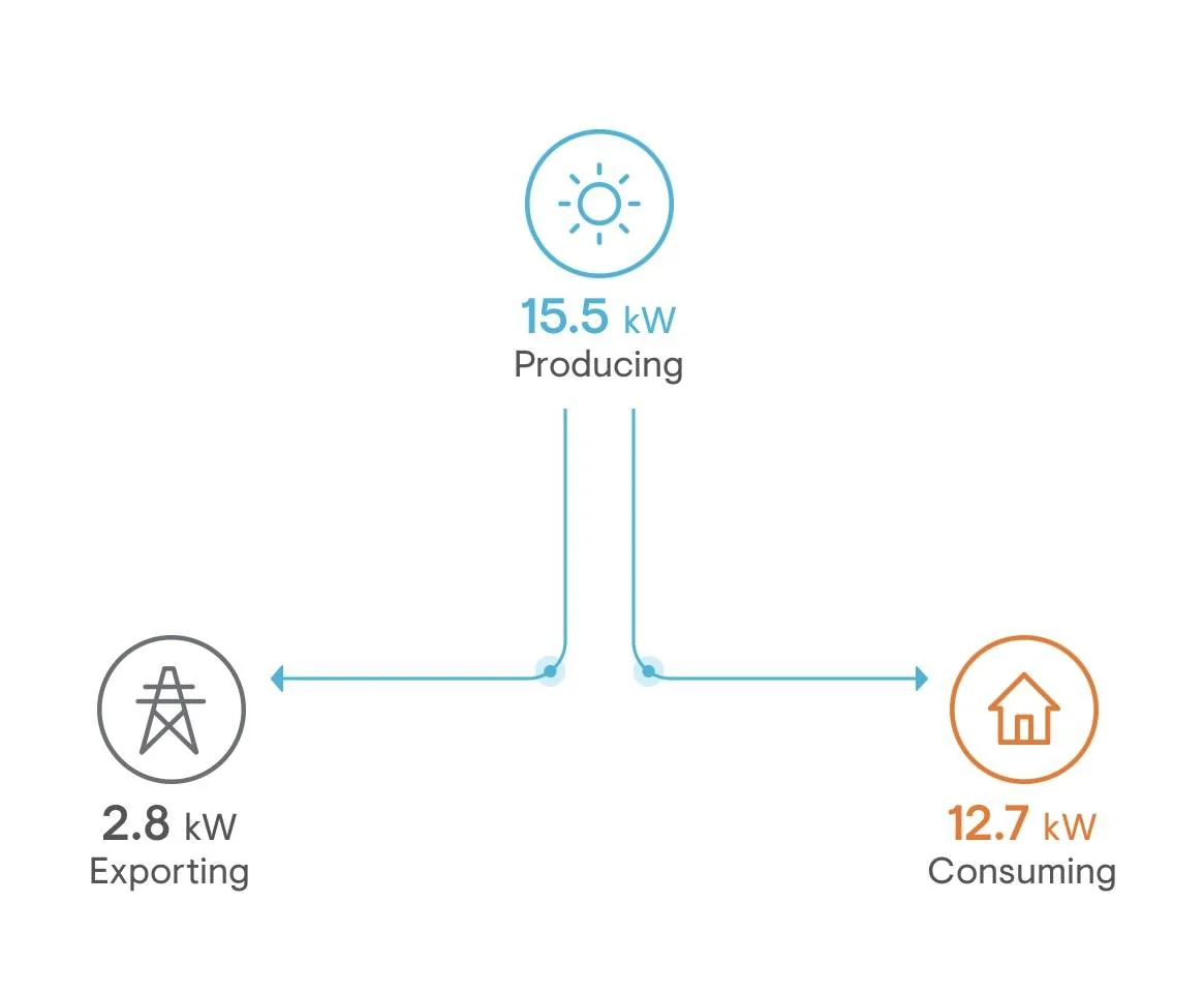 Porsche Taycan Solar install, batteries, exporting and ev tariffs IMG_2809