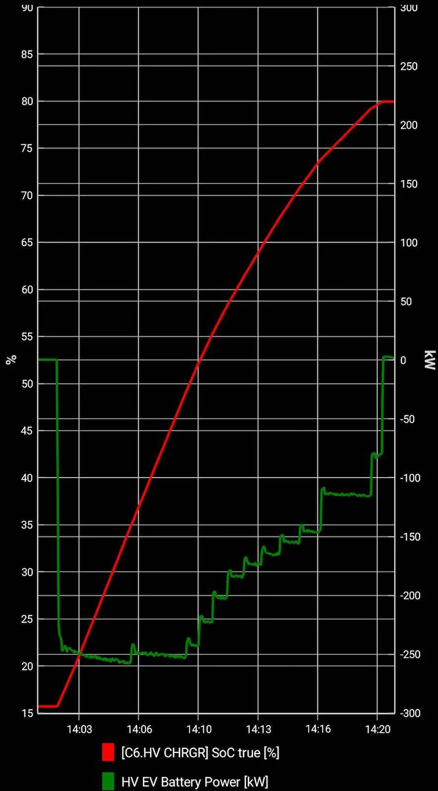 Porsche Taycan 🔋 Baseline for HV Battery SoH Performance (Battery Degradation Data by Taycan Owners) Screenshot 2024-04-29 at 20.10.35