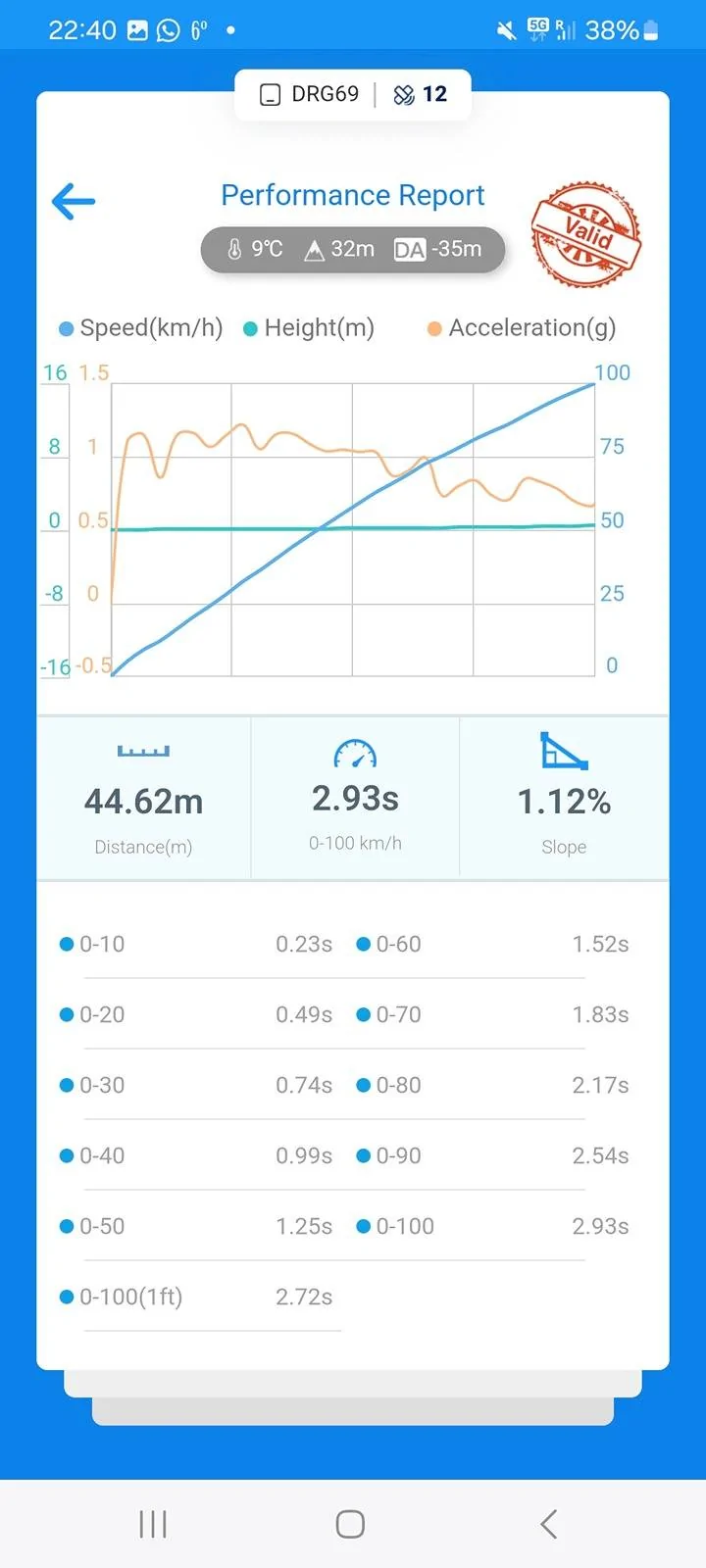 Porsche Taycan 0-100km Transaction Control on vs. Off Screenshot_20240503_224012_dragy