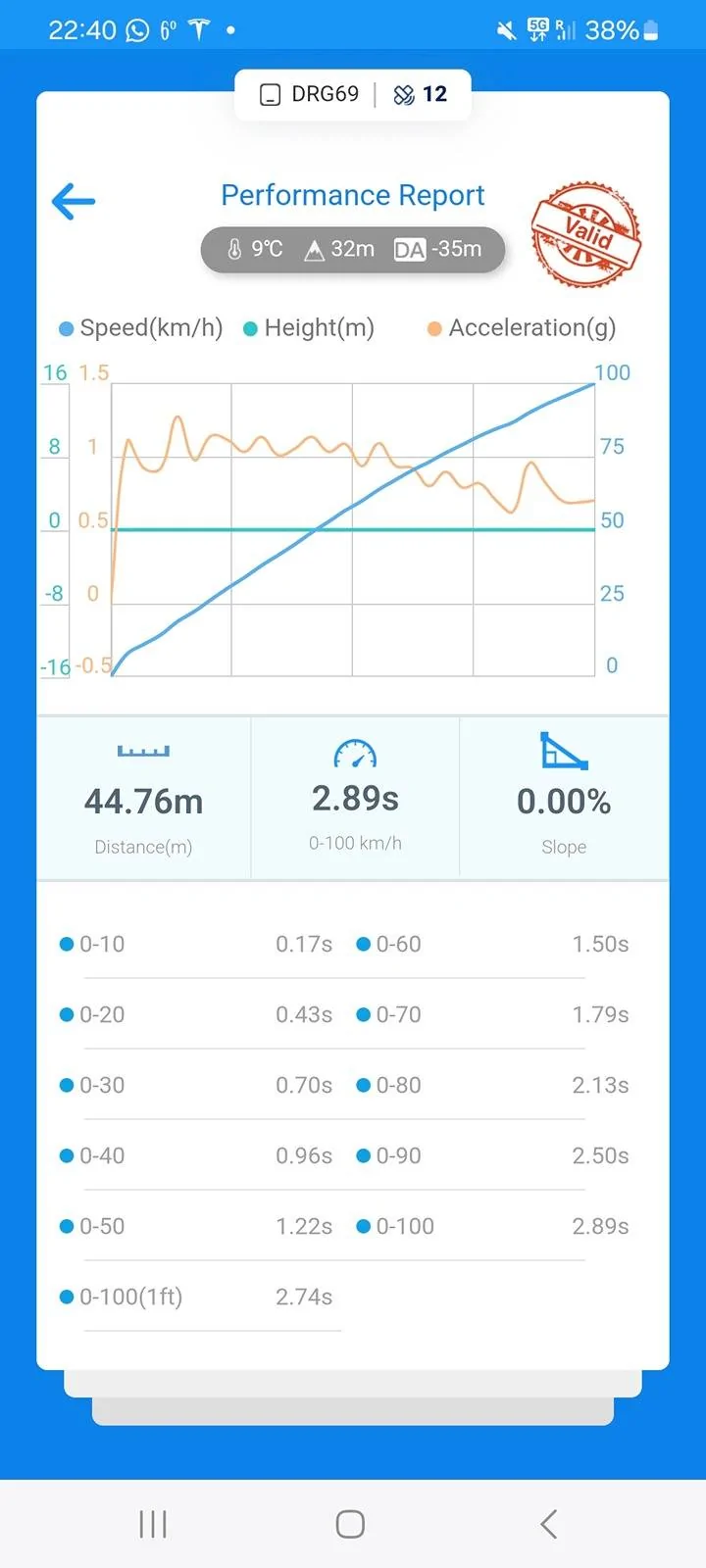 Porsche Taycan 0-100km Transaction Control on vs. Off Screenshot_20240503_224005_dragy